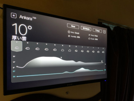 131 Today's actual is cloudy sometimes rain